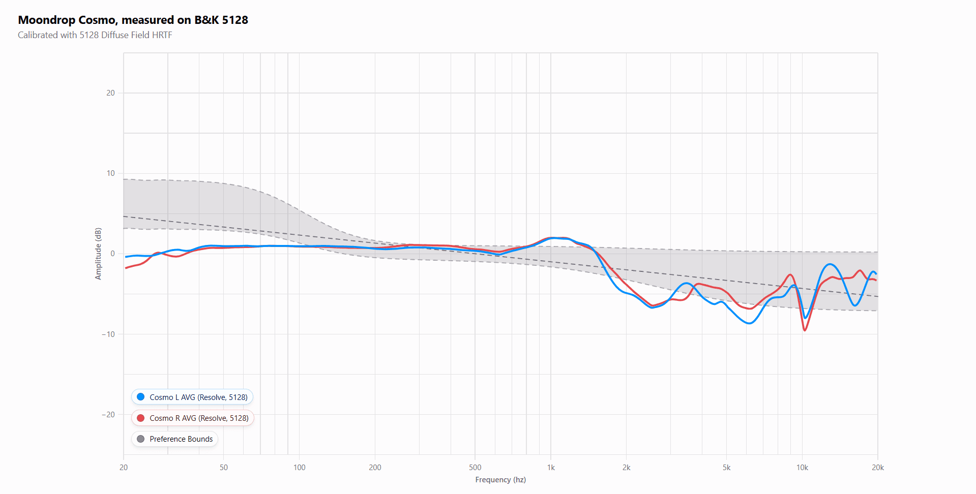 HRTF của Moondrop Cosmo